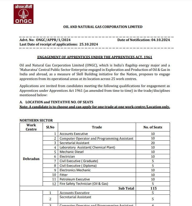 ONGC Recruitment 2024