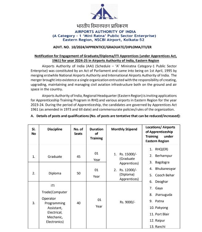Airport Authority Of India Recruitment 2024