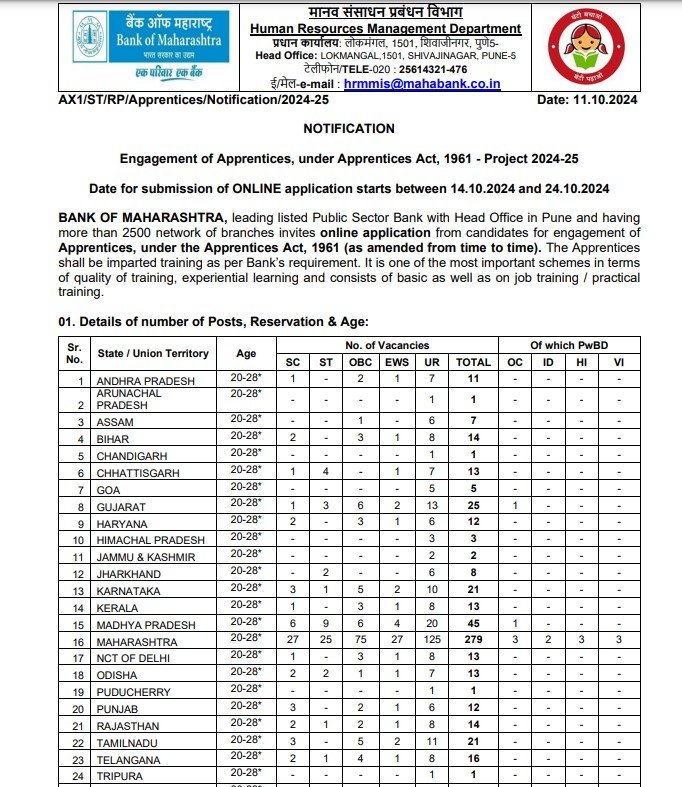 Bank Of Maharashtra Recruitment 2024