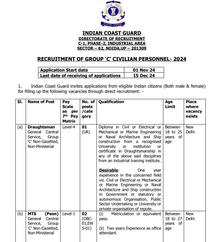 Indian Coast Guard Recruitment 2024