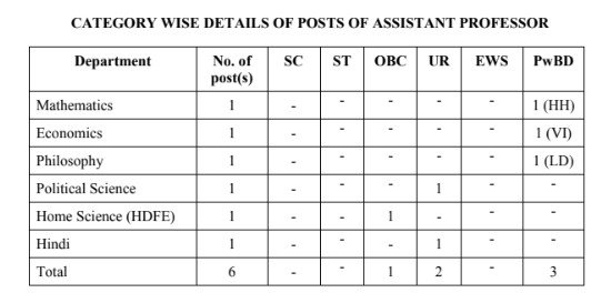 Syama Prasad Mookerjee Port Recruitment 2024