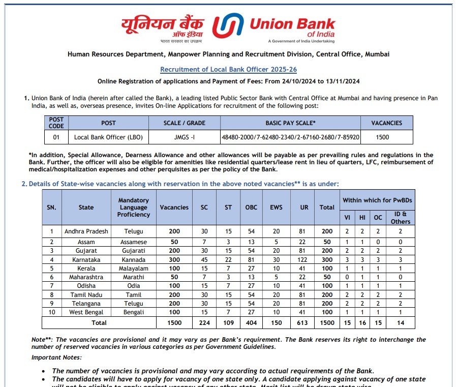 Union Bank Of India Recruitment 2024