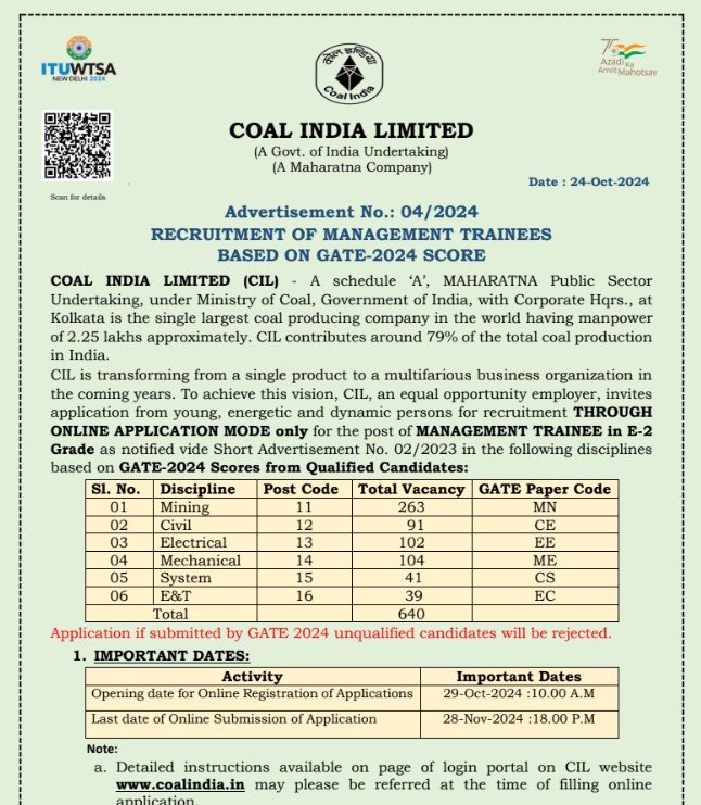 Coal India Limited Recruitment 2024