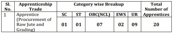 Jute Corporation Apprentice Recruitment 2024