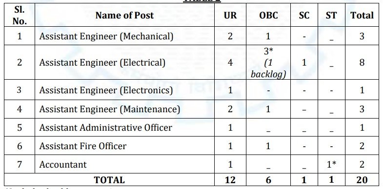 CSL Supervisor Recruitment 2024