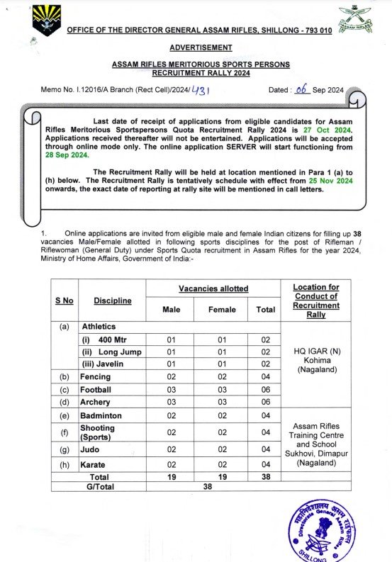 Assam Rifles Recruitment 2024