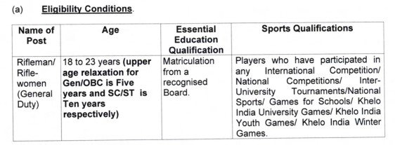 Assam Rifles Recruitment 2024