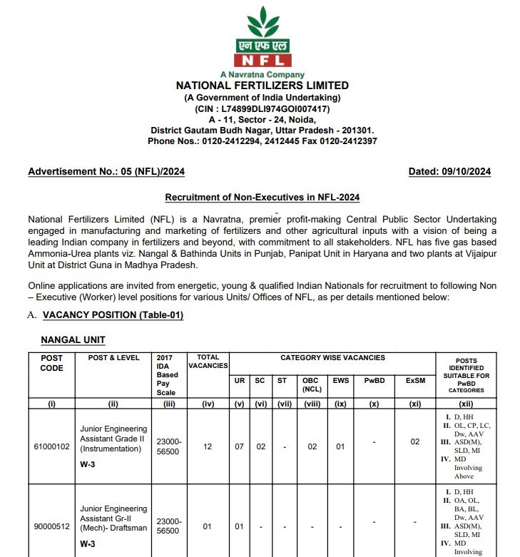 National Fertilizer Limited Recruitment 2024