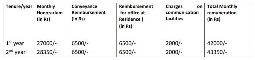 ONGC Junior Consultant Recruitment 2024