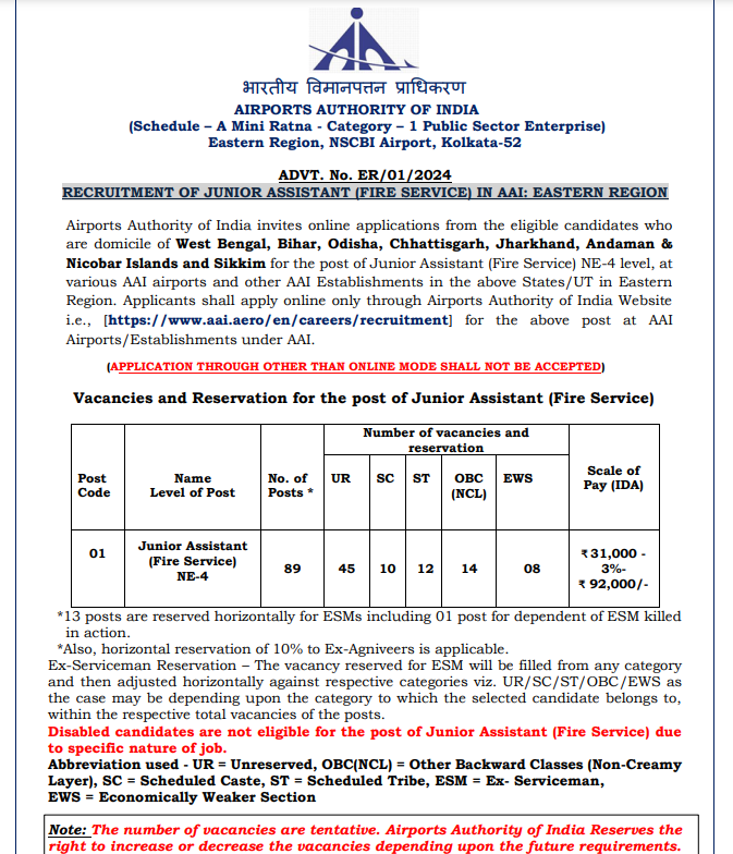 AAI Junior Assistant Recruitment 2024-2025