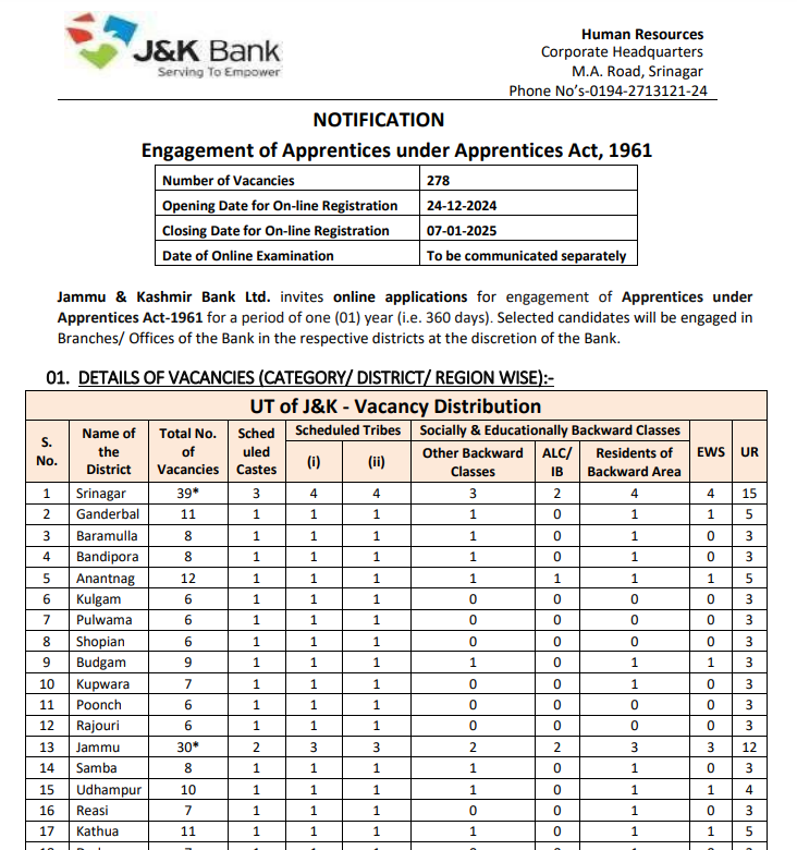 Jk Bank Apprentice Recruitment 2024-25