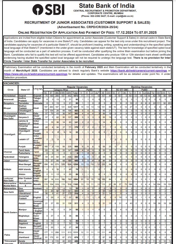 SBI Bank Clerk Recruitment 2024