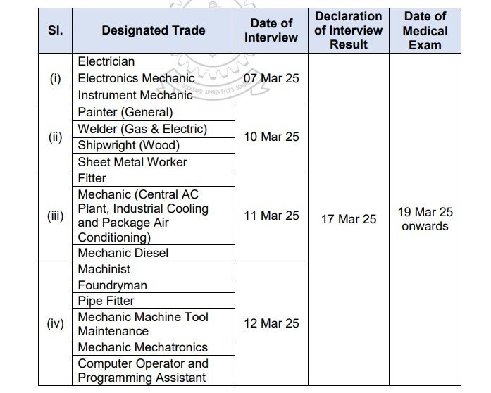 NAVAL DOCKYARD RECRUITMENT 2024