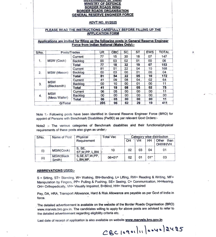 BRO MSW Employee Recruitment 2025