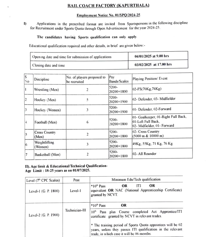 Railway Coach Factory Recruitment 2025