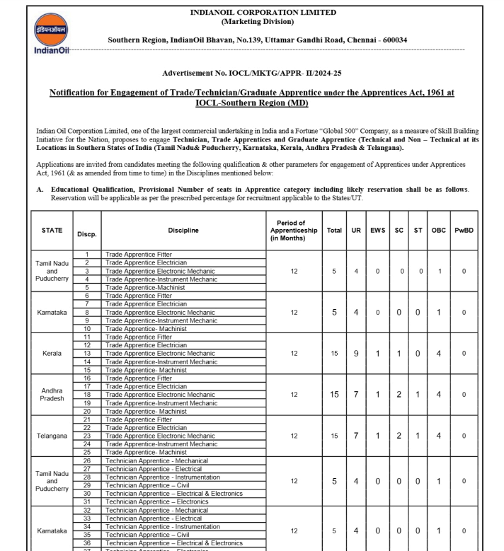 IOCL Employee Recruitment 2025
