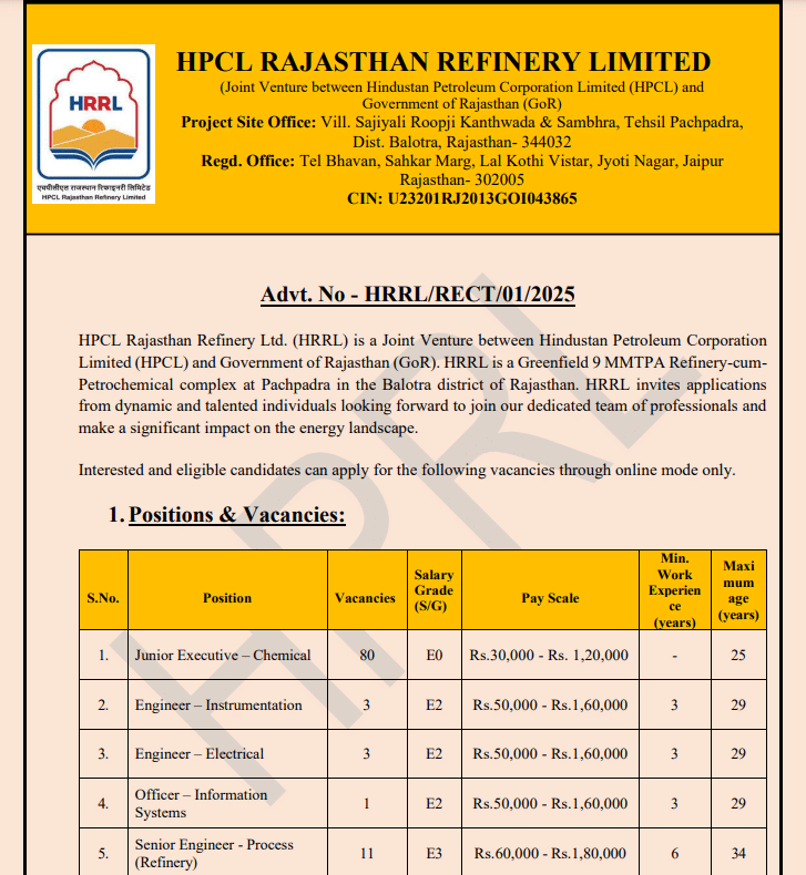 HRRL Job Recruitment 2025