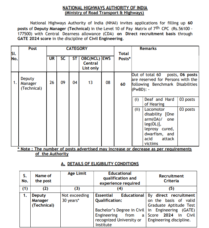 NHAI Employment Recruitment 2025