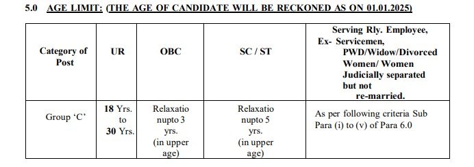 Kolkata Metro Railway Staff Recruitment 2025