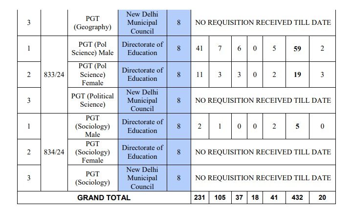 Teacher Recruitment 2025