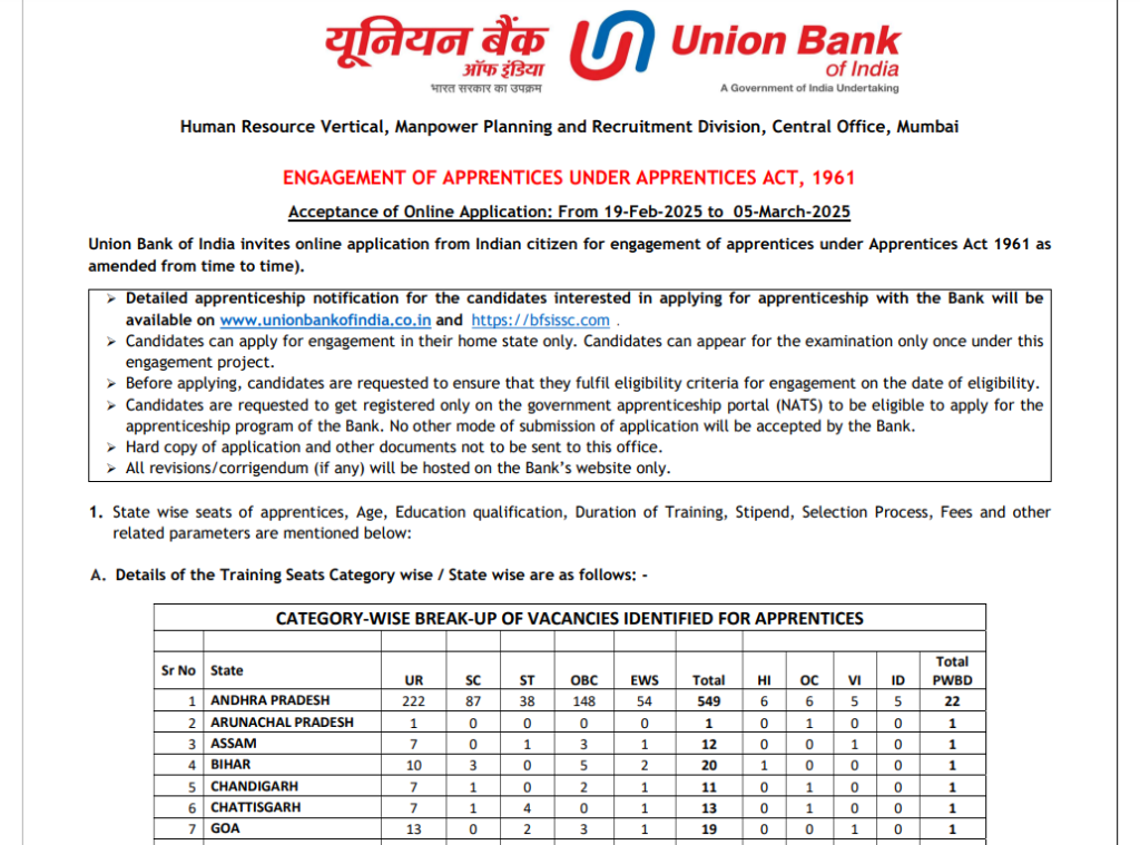 Union Bank Employeement Recruitment 2025