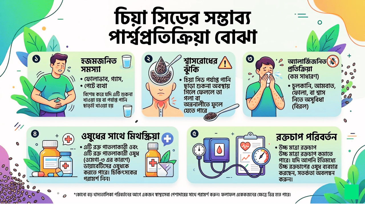 Chia Seeds Side Effects