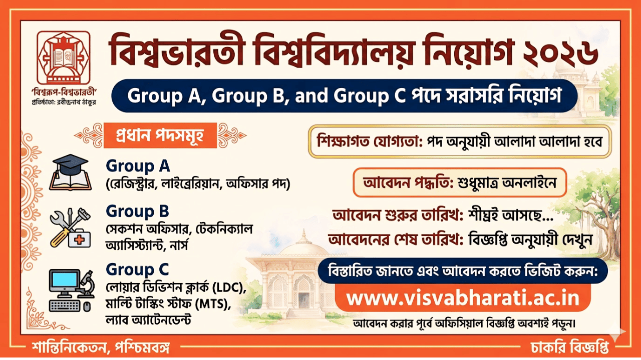 Visva Bharati University Recruitment 2026